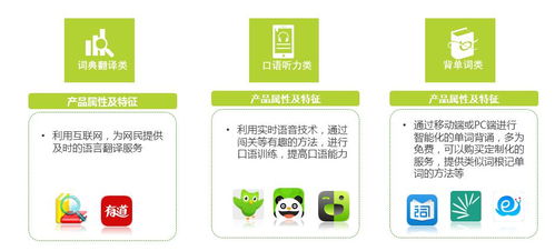 中國在線語言教育行業發展的現狀和未來